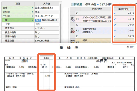 施工パッケージ単価表の構成比率チェック機能